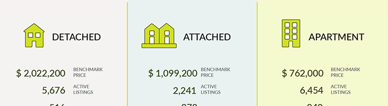 Buyers Remain Cautious To Begin The Fall Market