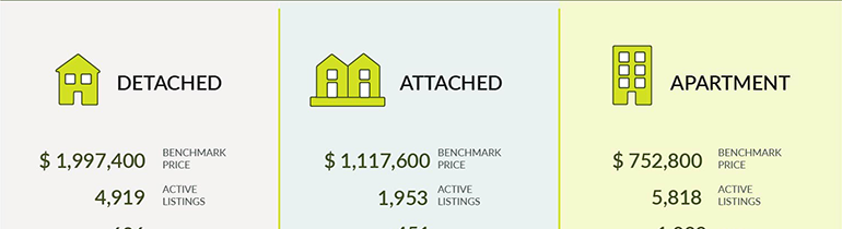 Home buyer demand continues to strengthen in November